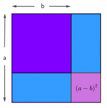 Illustrasjon av et kvadrat som er delt inn i fire mindre kvadrater. 