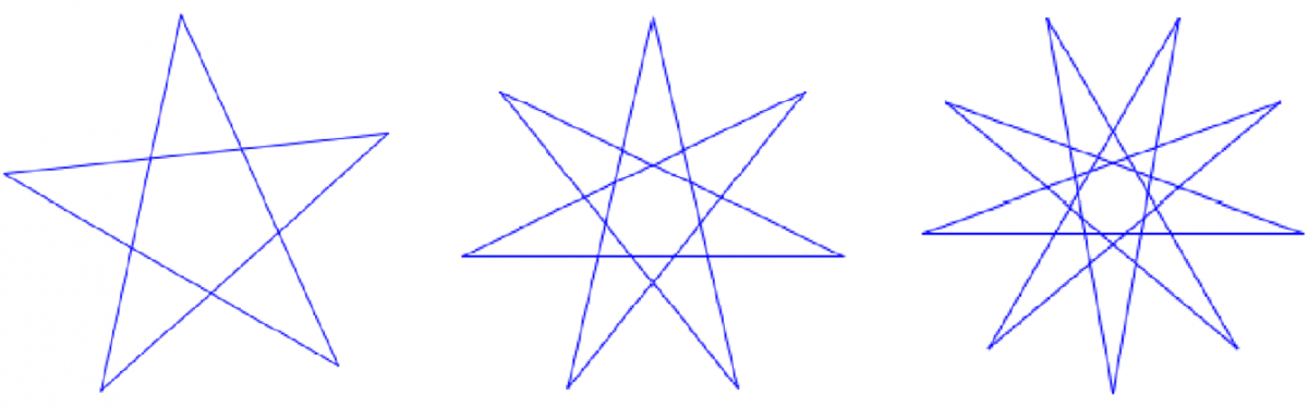 Tre forskjellige stjerner som er laget ved å tegne diagonaler i mangekanter.