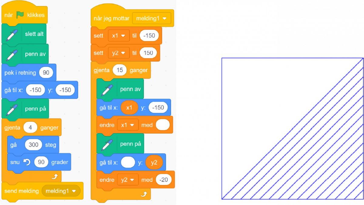 To kodeblokker i Scratch som tegner et kvadrat. Deretter tegnes linjer i kvadratet som er parallelle med diagonalen. Når den ene kodeblokken er ferdig, sender den melding til den andre om at den skal starte.