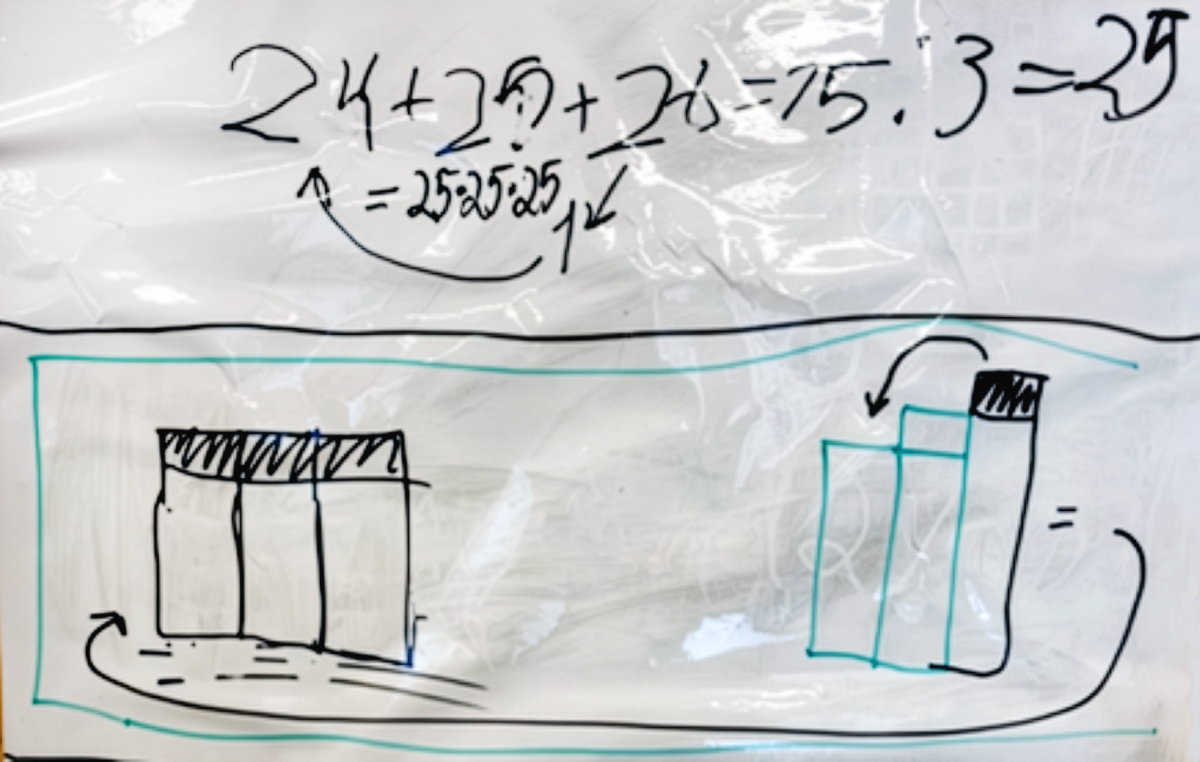 Bilde som viser elevenes argument med visuell representasjon.