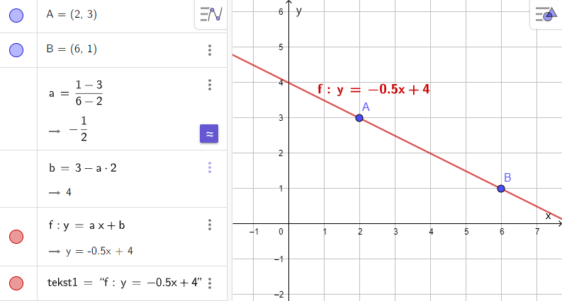 Illustrasjon fra GeoGebra