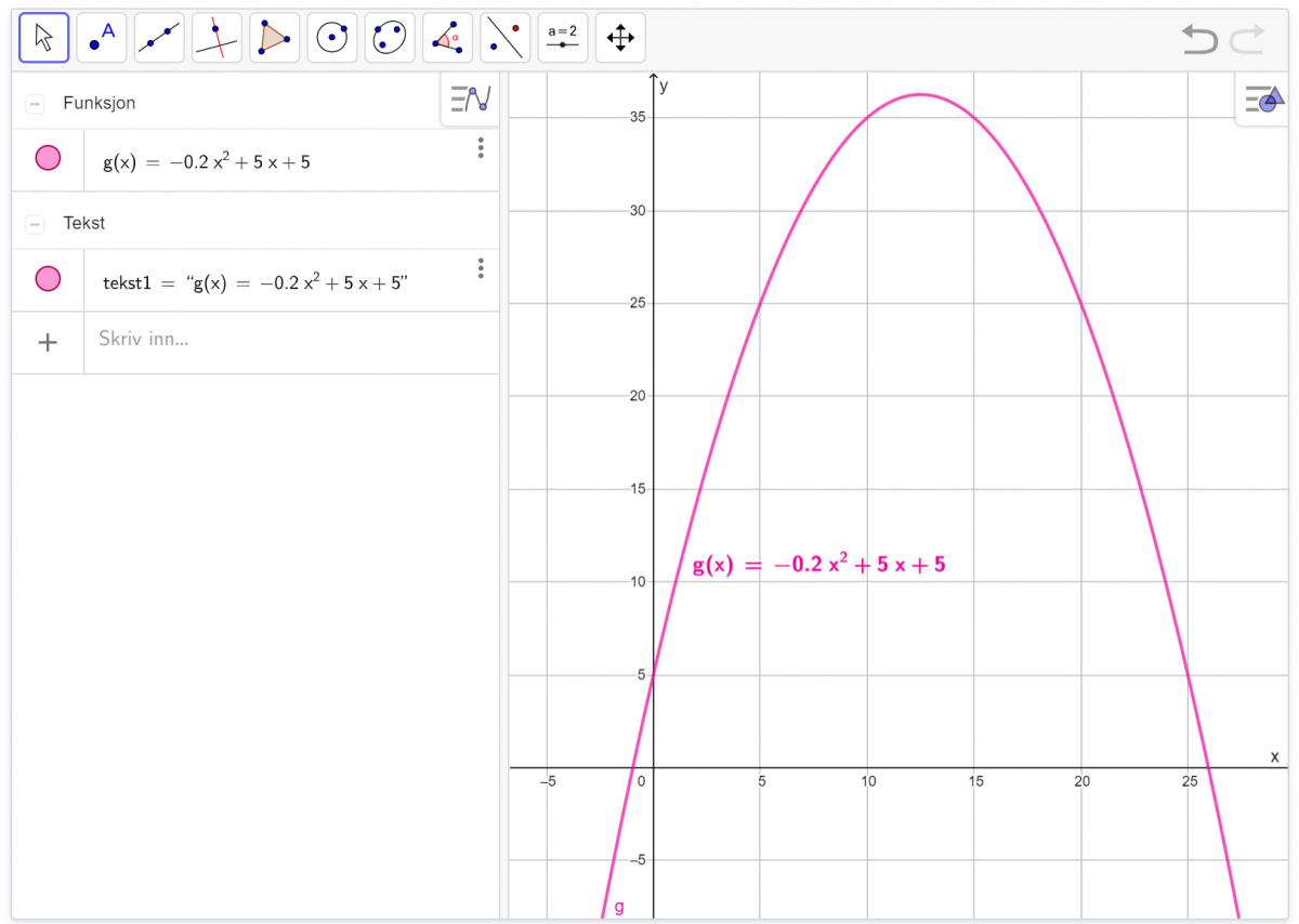 Graf med funksjonsuttrykk