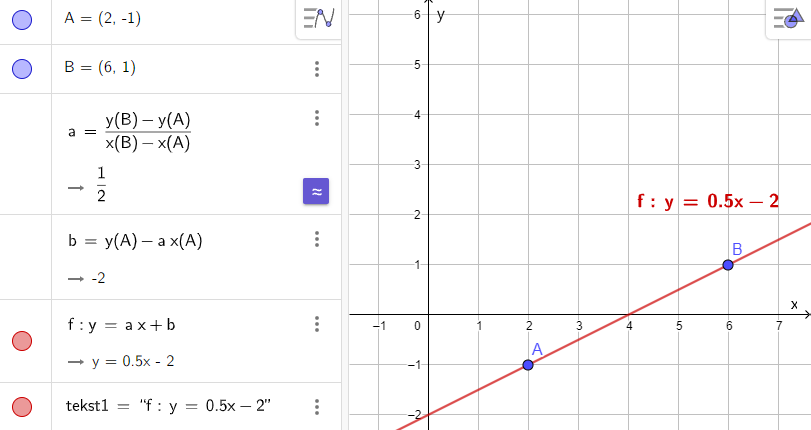 Illustrasjon fra GeoGebra