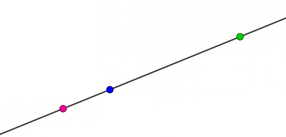 Illustrasjon fra GeoGebra