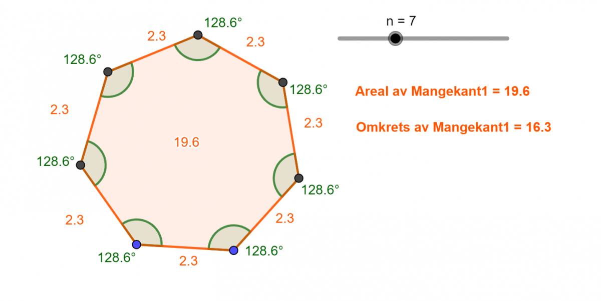 Illustrasjon fra GeoGebra