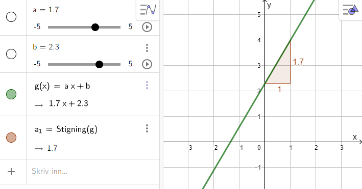 Illustrasjon fra GeoGebra