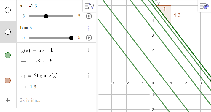 Illustrasjon fra GeoGebra