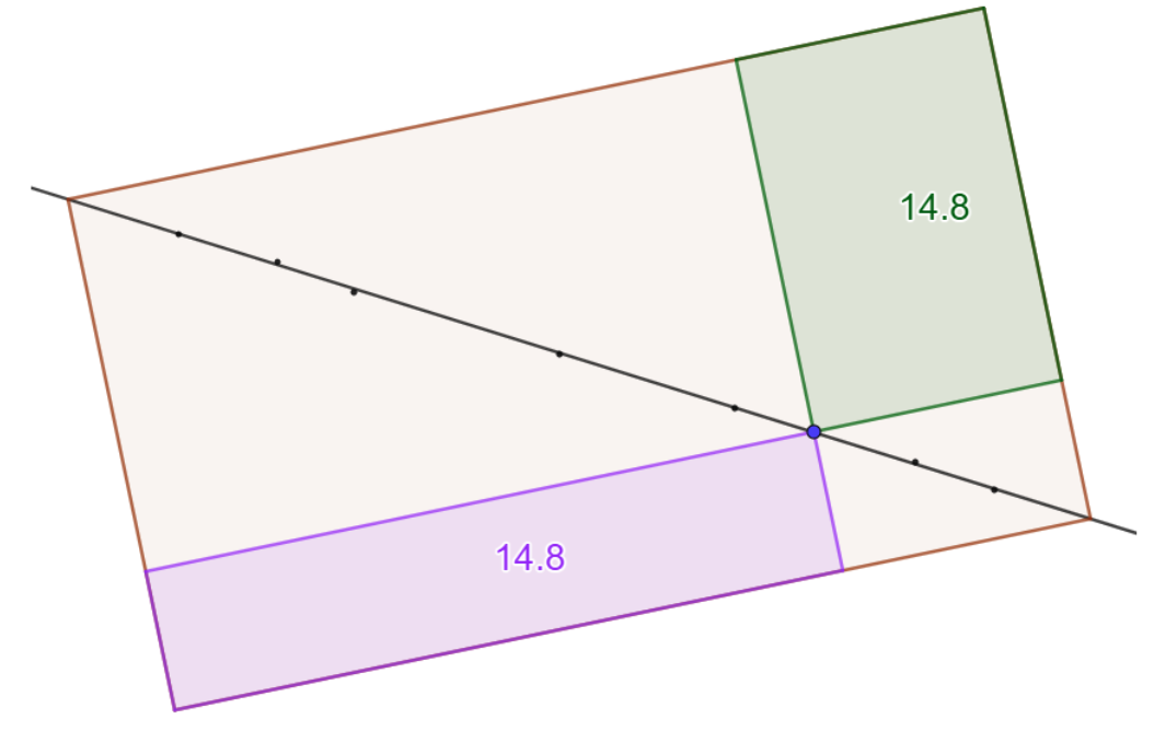 Illustrasjon fra Geogebra