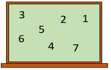 Oppgave fra kengurukonkurransen - en illustrasjon av tavle med tallene 1-7