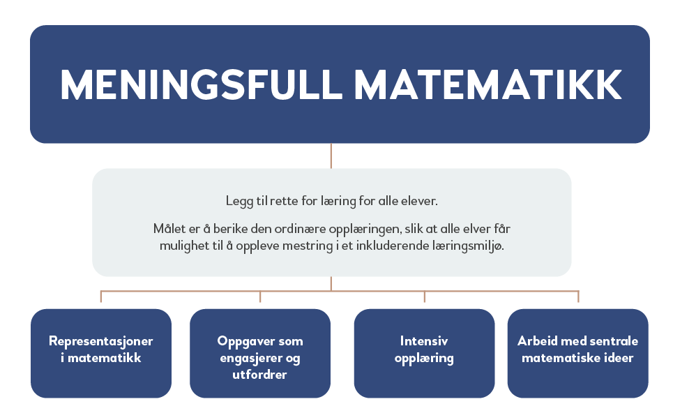 v3Meningsfull%20matematikk%402x.png