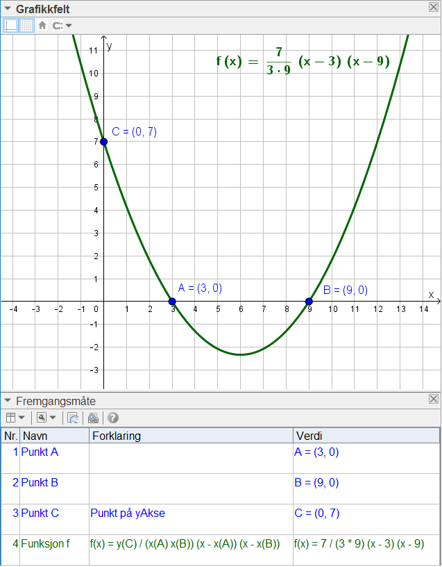 9-3%20Graf%20gjennom%20nullpunkter%20og%20akse.png