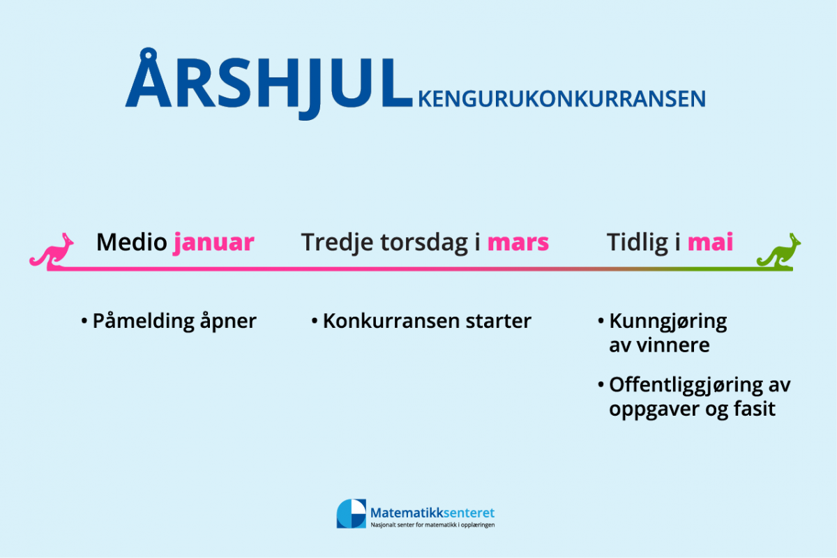 Årshjul for Kengurukonkurransen