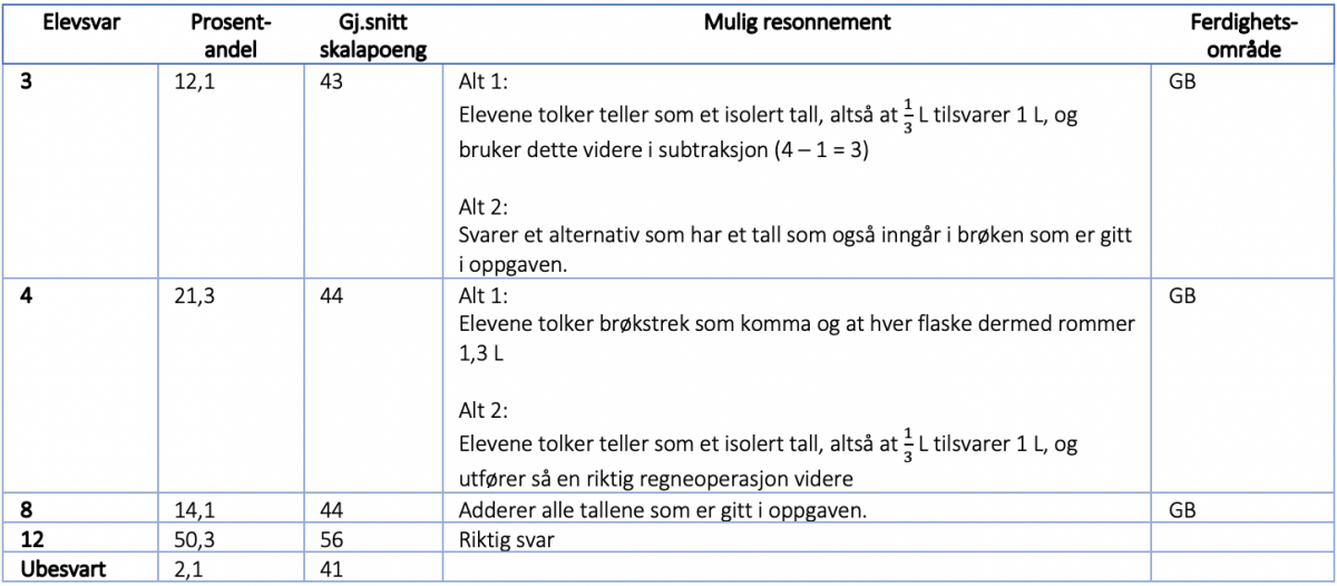 Bilde%201%20tabell.png
