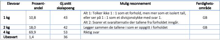 Bilde%203%20tabell_.png