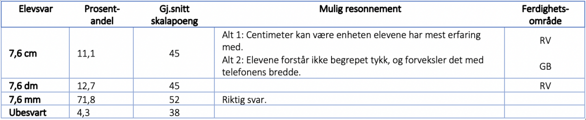 Bilde%204%20tabell.png