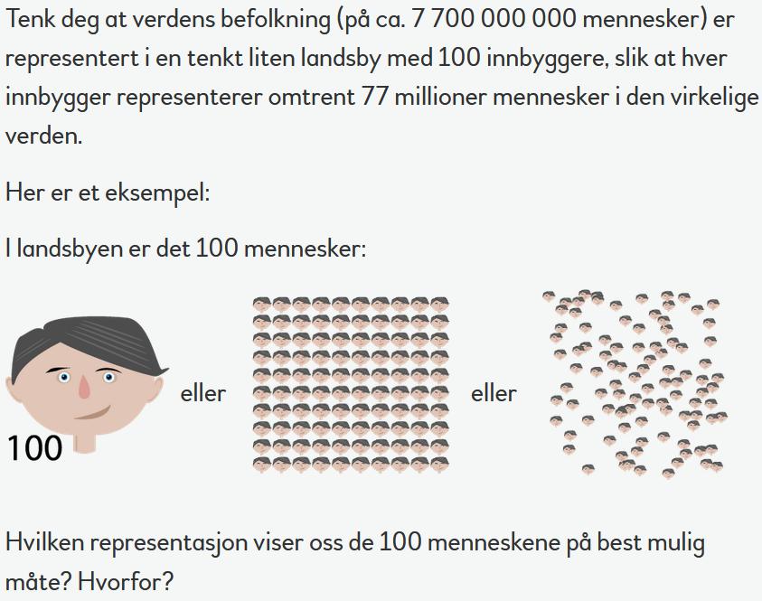 Illustrasjonsbilde fra oppgaven Hvis verden var en landsby