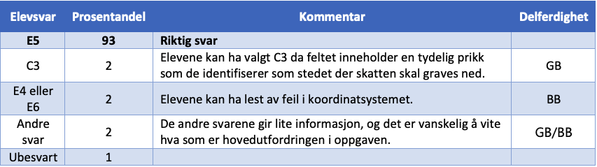 NP tabell kroppsøving