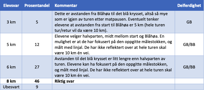 NP tabell kroppsøving 2 