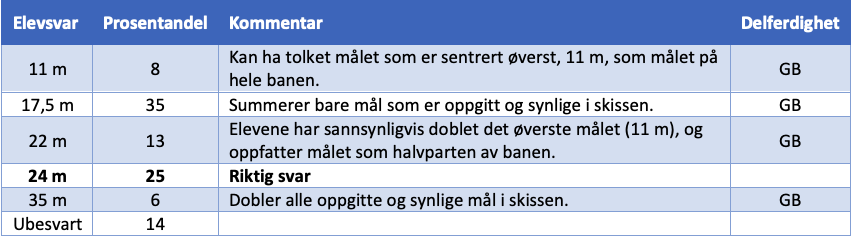 NP tabell kunsthånverk 1
