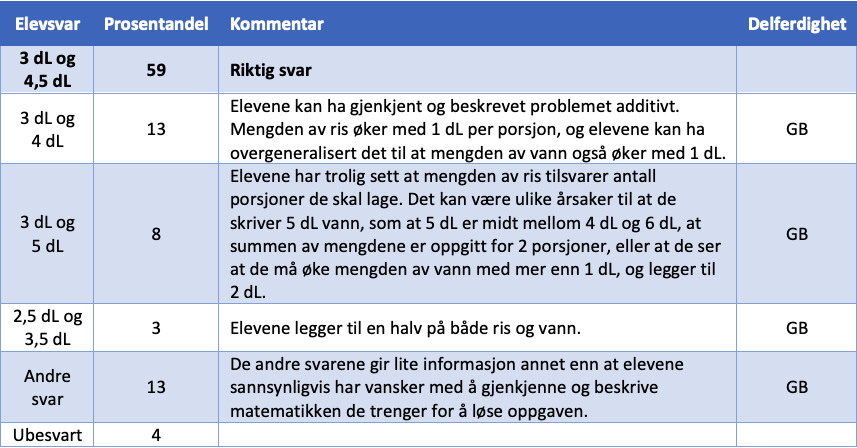 NP mat og helse 2