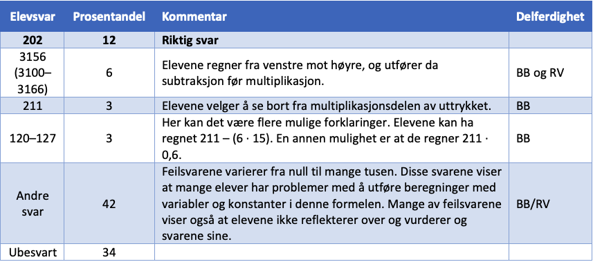 NP naturfag 2