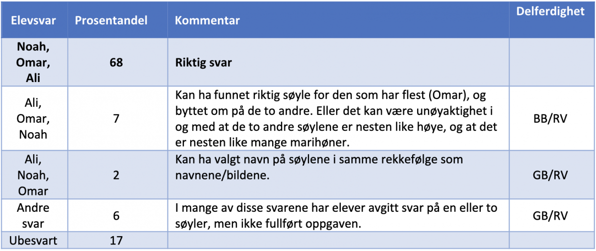 NP naturfag 1