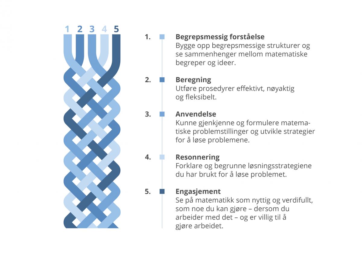 Grafisk fremstilling av trådmodellen