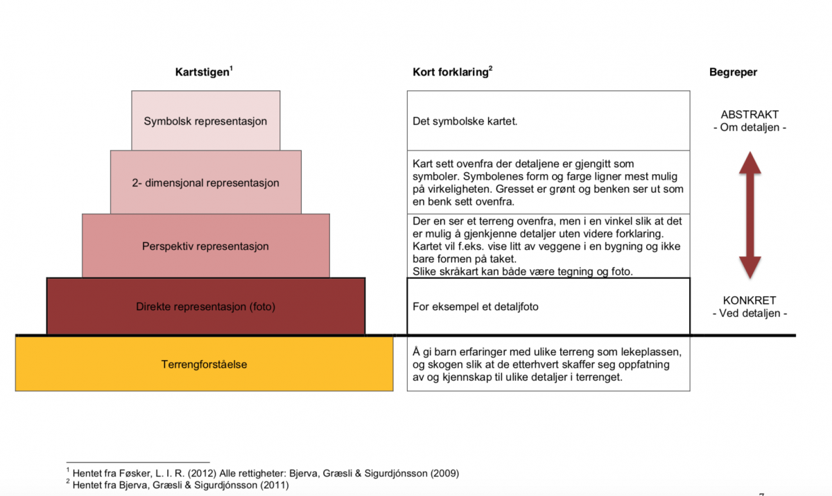 Romforst%C3%A5else%20Kartstigen%20Illustrasjon%20.png