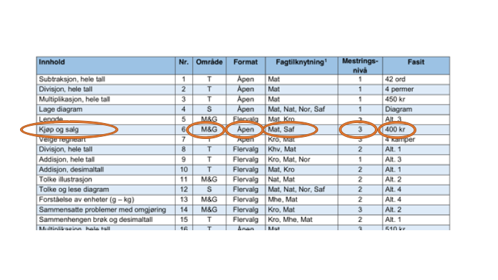 Tabell-nasjonale-prover.png