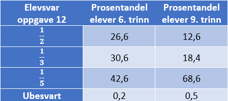 Analysetabell%20oppgave%2012_v2.png