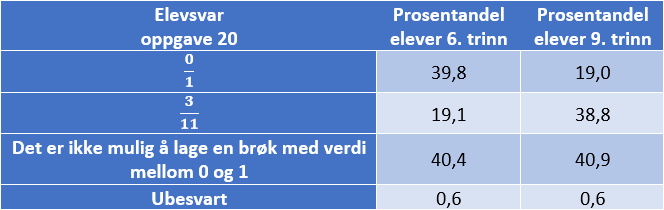 Analysetabell%20oppgave%2020_v2.png