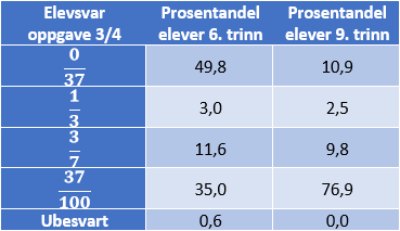 Analysetabell%20oppgave%203%20(6)%20og%204%20(9).png