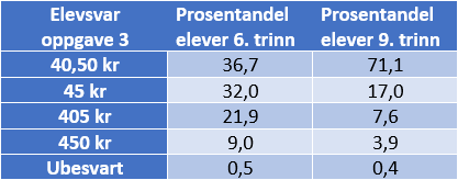 Analysetabell%20oppgave%203%20Tallregning.png