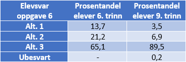 Analysetabell%20oppgave%206.png