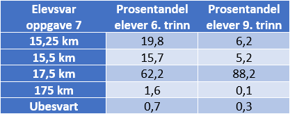 Analysetabell%20oppgave%207%20Tallregning.png