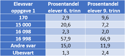 Analysetabell-1.png