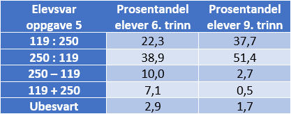 Analysetabell-5-Tallregning_0.png