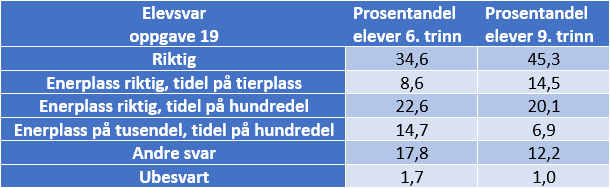 Analysetabell-oppg-19.png