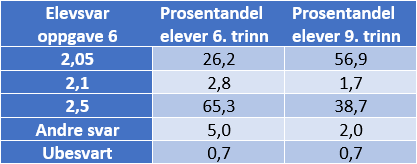 Analysetabell-oppg.-6.png