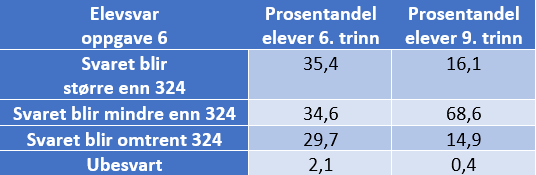 Analysetabell-oppgave-6-Tallregning_v2_0.png