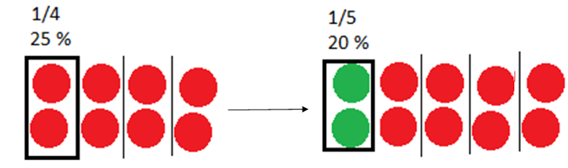 Tar%20ikke%20hensyn%20til%20helheten.png