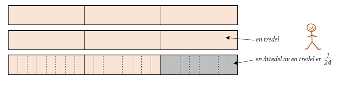 Figur om matematiske sammenhenger