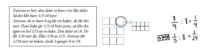 Figur om matematiske sammenhenger