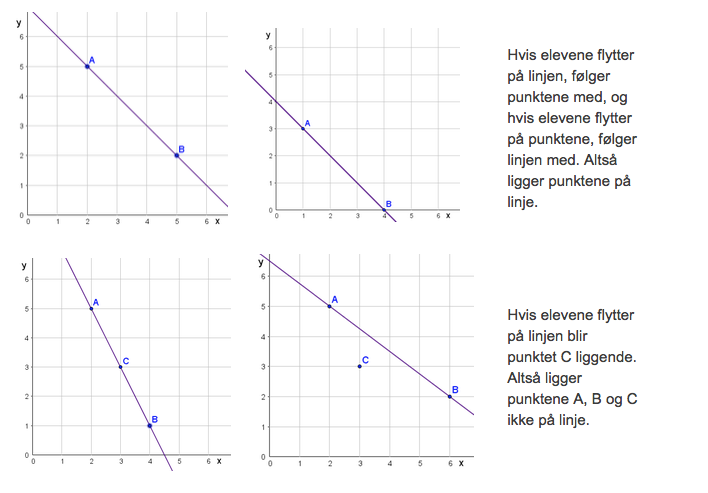 Rette linjer mellomtrinn 4 grafer
