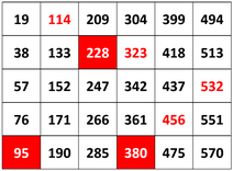 Telle%20i%20kor%20med%2019fra19_tabell.png