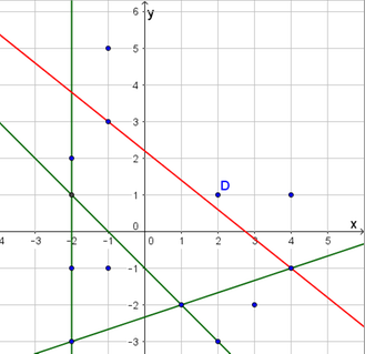 Rette linjer, graf1