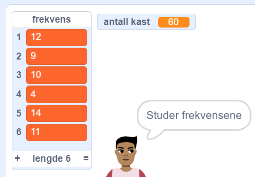 60 kast
