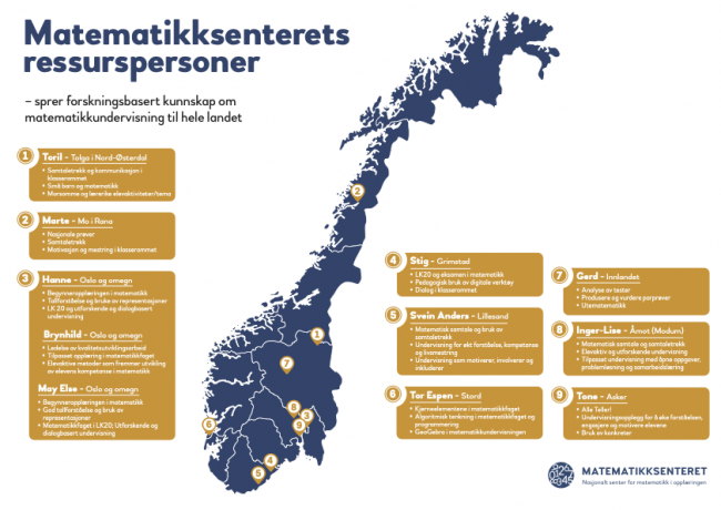 Norgeskart med beskrivelse av hvem som er ressurspersoner og hvor de holder til