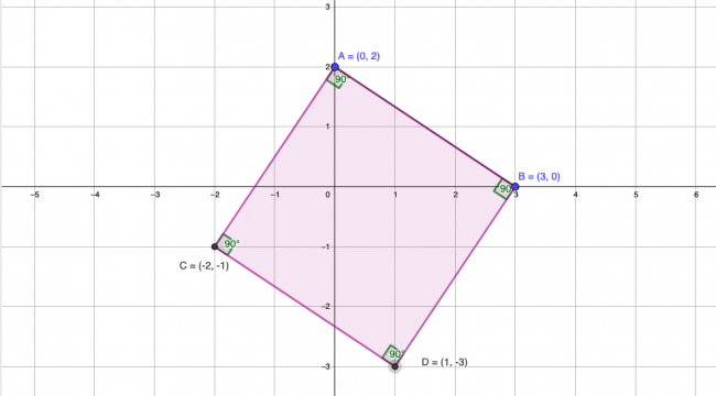 Skjermbilde fra GeoGebra