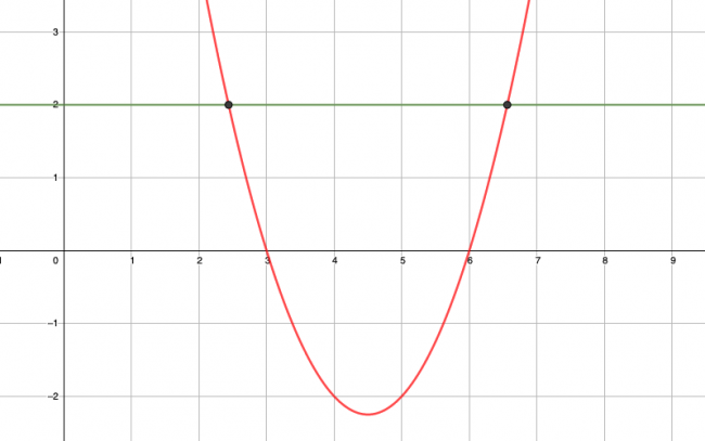 Skjermbilde fra GeoGebra